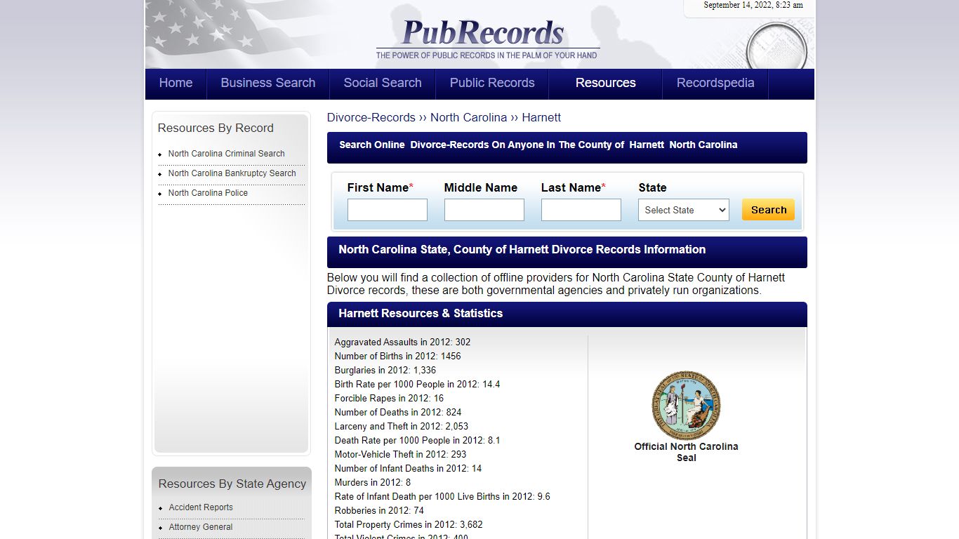 Harnett County, North Carolina Divorce Records